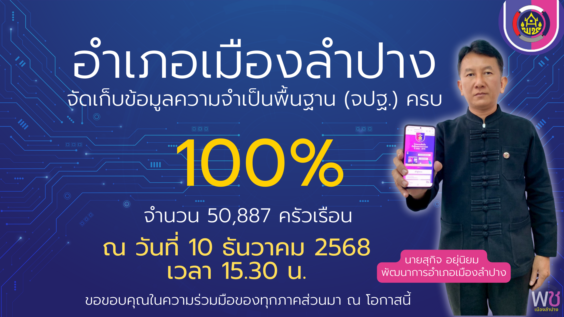 พช.เมืองลำปาง ดำเนินการจัดเก็บข้อมูลความจำเป็นพื้นฐาน (จปฐ.)ปี ๒๕๖๙ ครบ ๑๐๐%