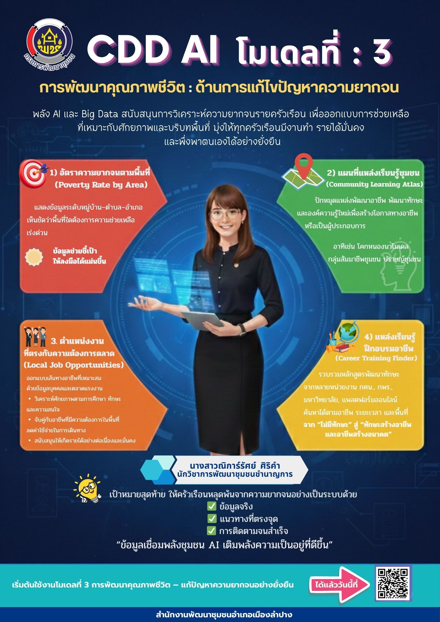 พช.เมืองลำปาง ประชาสัมพันธ์ระบบ CDD AI โมเดลที่ 3 การพัฒนาคุณภาพชีวิต : การแก้ไขปัญหาความยากจน 