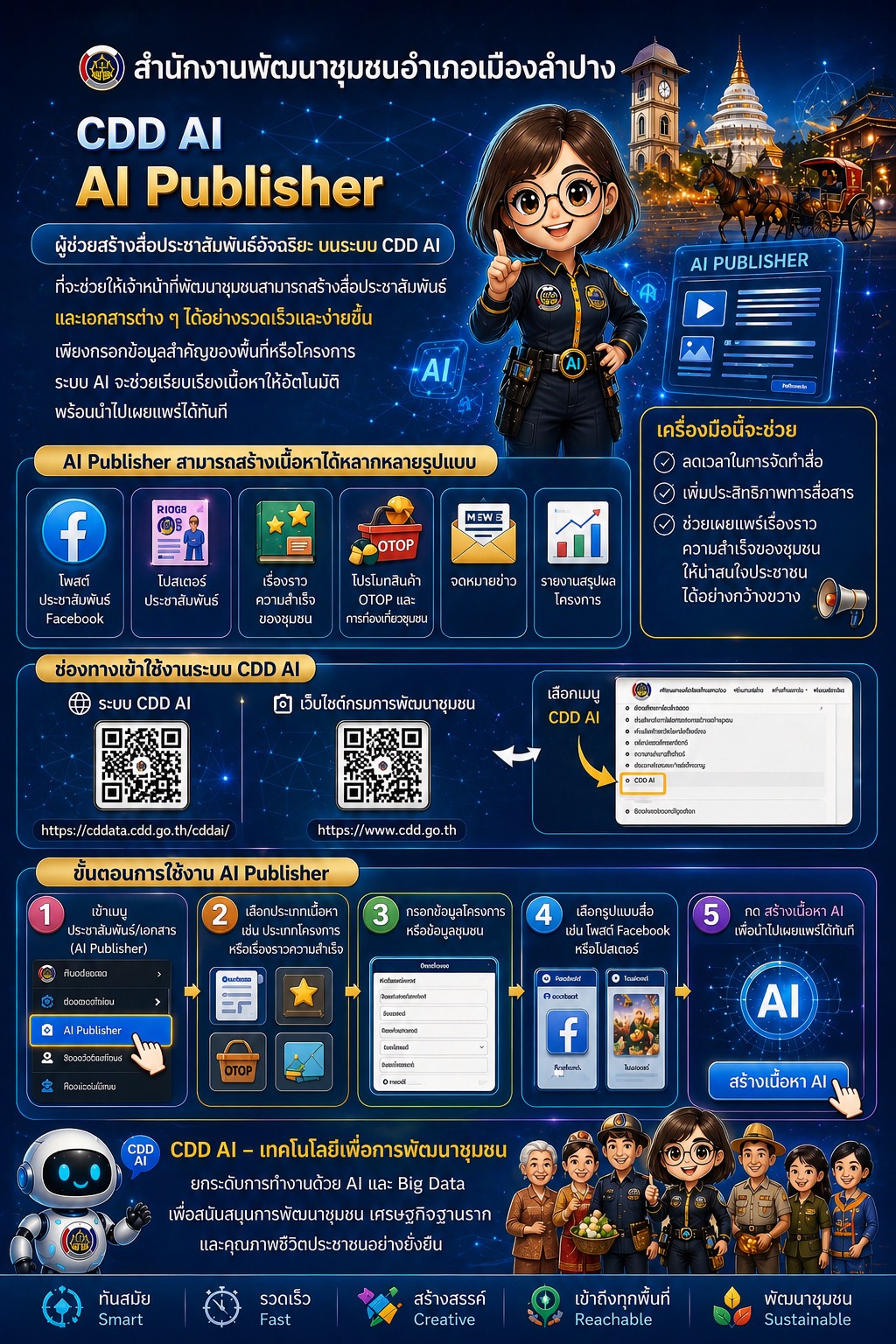พช. เมืองลำปาง : ประชาสัมพันธ์ระบบ CDD AI  ผู้ช่วยแห่งการพัฒนา นวัตกรรมที่จะมาเปลี่ยนโลกพัฒนาชุมชนด้วยพลังปัญญาประดิษฐ์ 