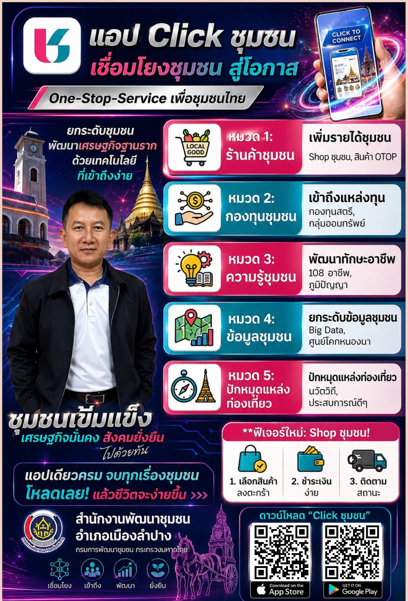 พช. เมืองลำปาง : ประชาสัมพันธ์ "Click ชุมชน"