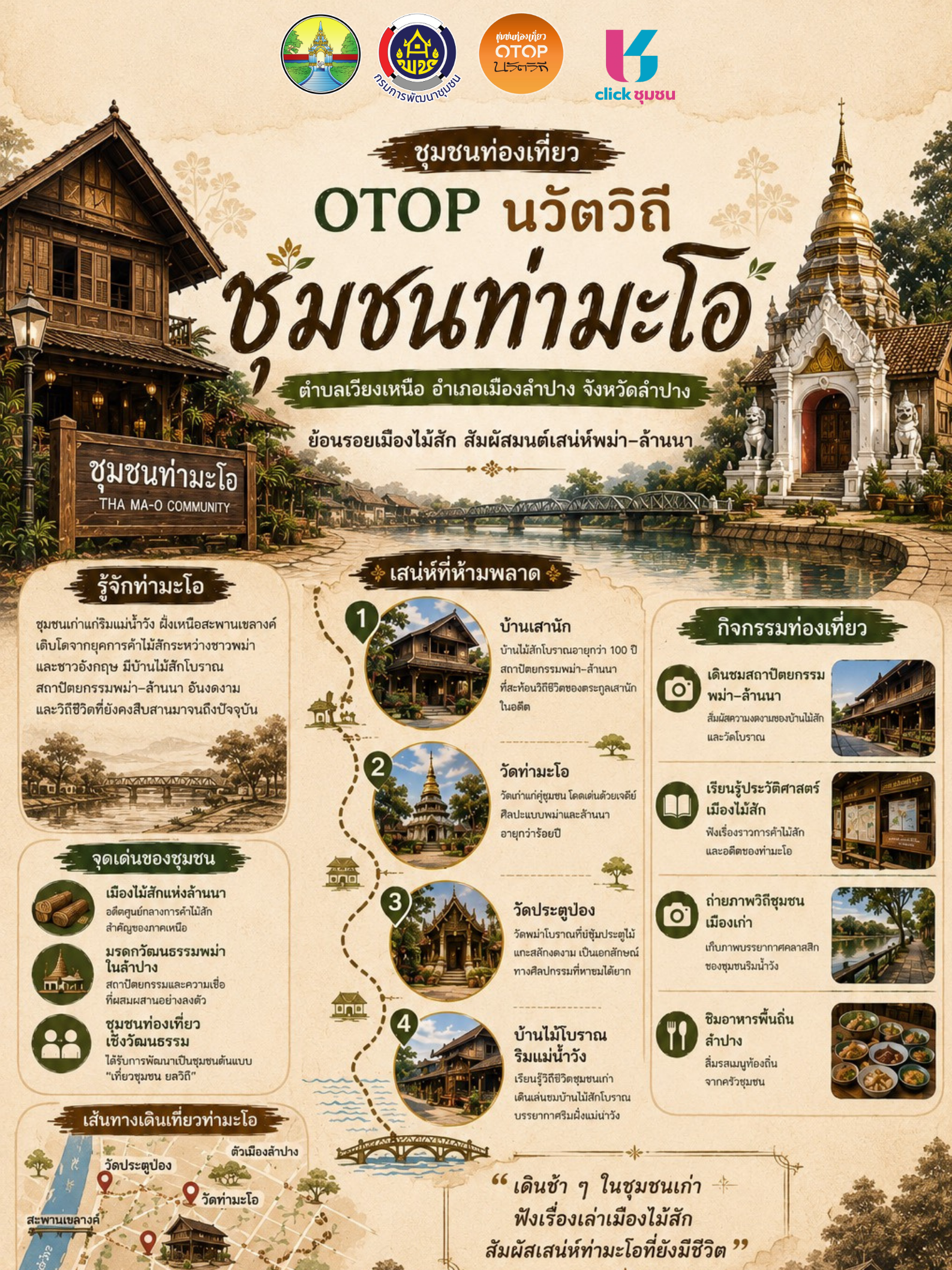พช.เมืองลำปาง : ชวนเที่ยวชุมชนท่องเที่ยว OTOP นวัตวิถี “ชุมชนท่ามะโอ” สัมผัสเสน่ห์เมืองไม้สักและวิถีพม่า–ล้านนาแห่งนครลำปาง