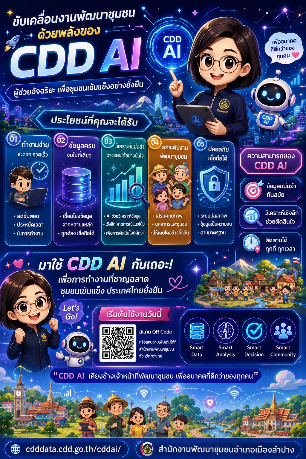 🔶️พช.เมืองลำปาง : ประชาสัมพันธ์ระบบ CDD AI  ผู้ช่วยแห่งการพัฒนา นวัตกรรมที่จะมาเปลี่ยนโลกพัฒนาชุมชนด้วยพลังปัญญาประดิษฐ์ 