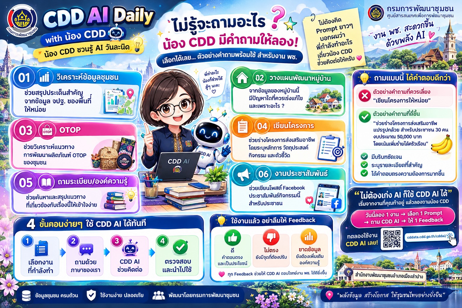 🔶️ พช.เมืองลำปาง  :  ประชาสัมพันธ์ระบบ “CDD AI"