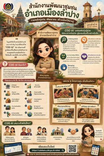 พช.เมืองลำปาง : ประชาสัมพันธ์ระบบ CDD AI  ผู้ช่วยแห่งการพัฒนา นวัตกรรมที่จะมาเปลี่ยนโลกพัฒนาชุมชนด้วยพลังปัญญาประดิษฐ์ 